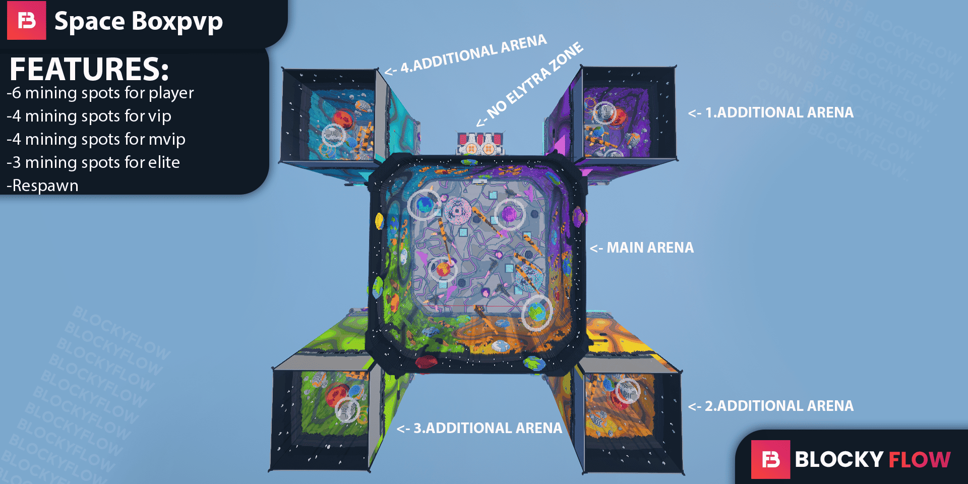 Space BoxPvP — arena viewed from above